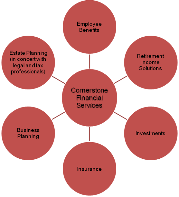 Our Services Cornerstone Financial Services Inc Our Services Cornerstone Financial Services Inc